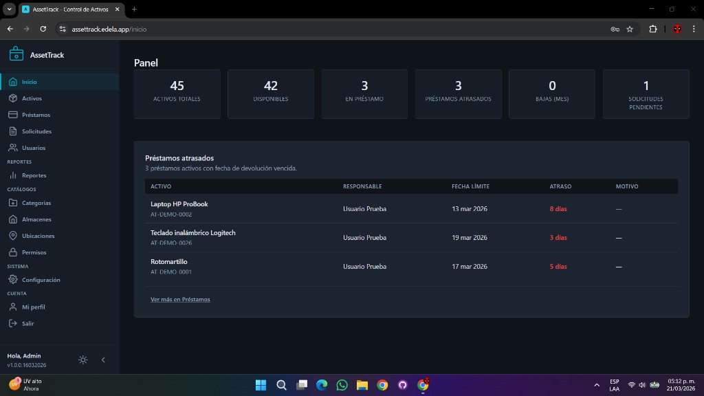 Panel principal con KPIs de activos y préstamos